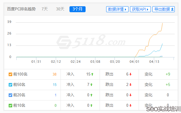 秒排SEO容易掉排名怎么办，稳定关键词排名的细