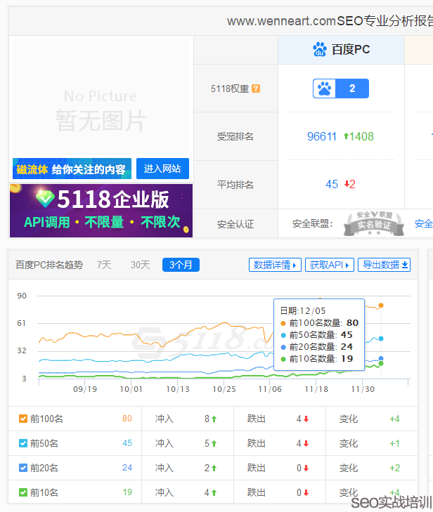 SEO培训案例：用整站优化思维来操作SEO首页排名，细节决定成败！