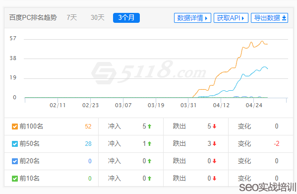 附子SEO：SEO排名提权实战操作，移动端SEO优化必学知识点！