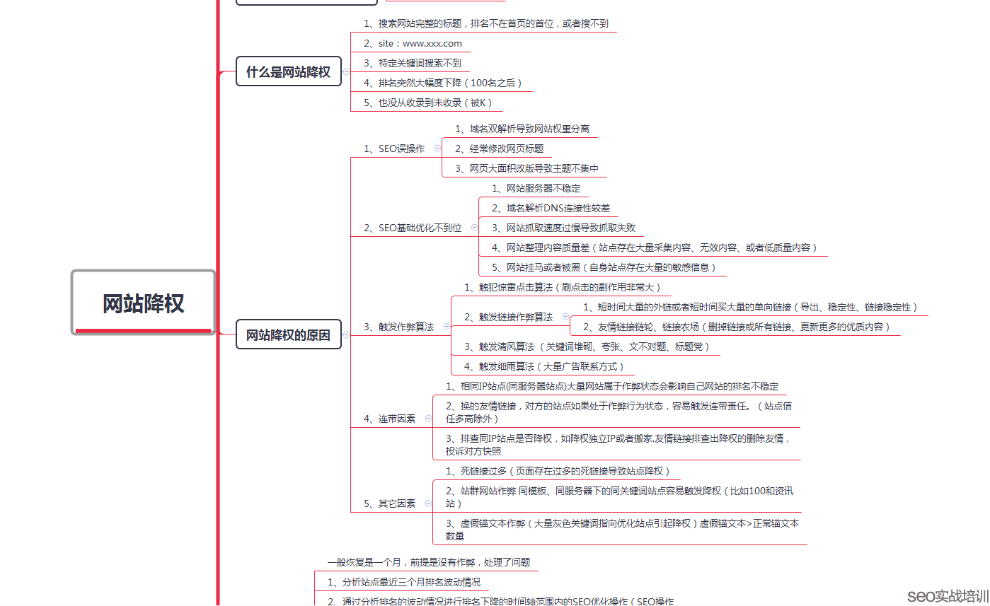 分享两个SEO培训学员做的课堂笔记，细节决定排