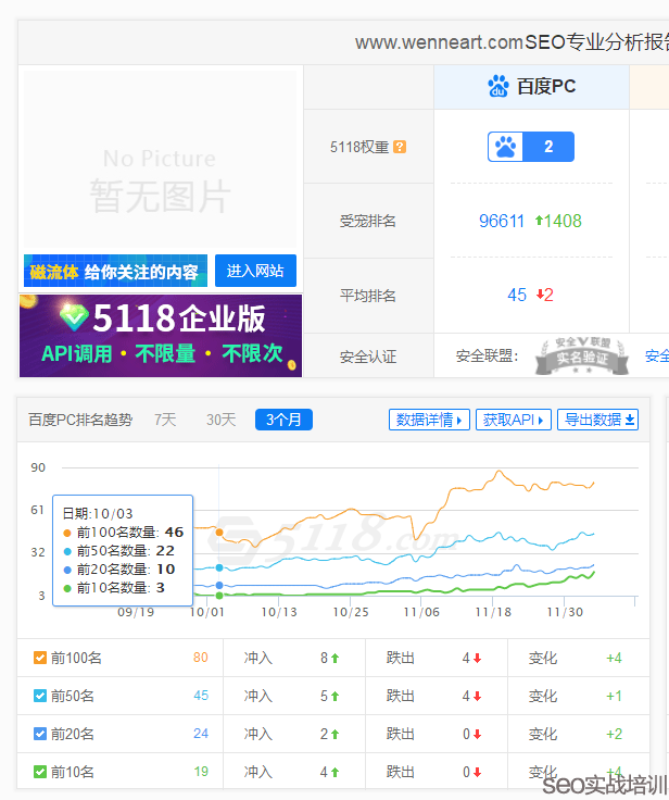 SEO培训案例：用整站优化思维来操作SEO首页排名，细节决定成败！